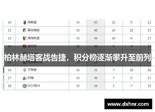 柏林赫塔客战告捷，积分榜逐渐攀升至前列