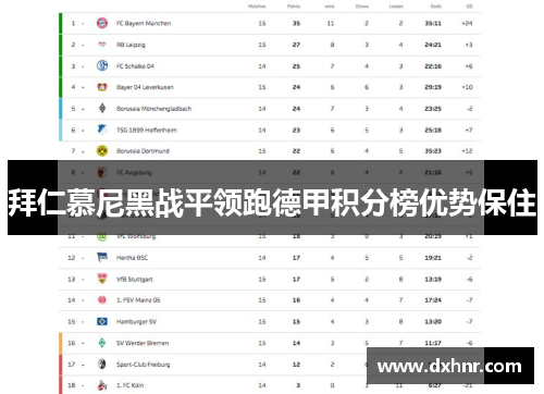 拜仁慕尼黑战平领跑德甲积分榜优势保住