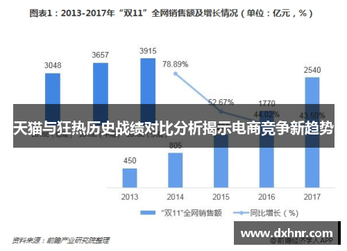 天猫与狂热历史战绩对比分析揭示电商竞争新趋势